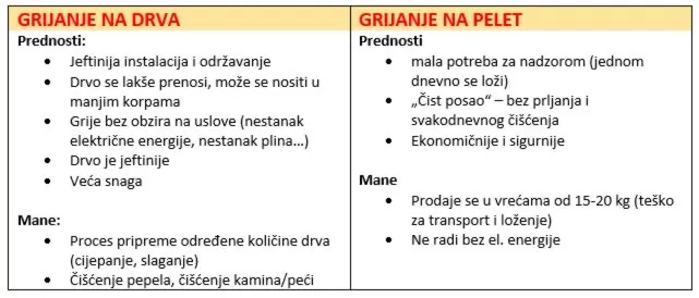 faq opcenito Svijet Grijanja BiH